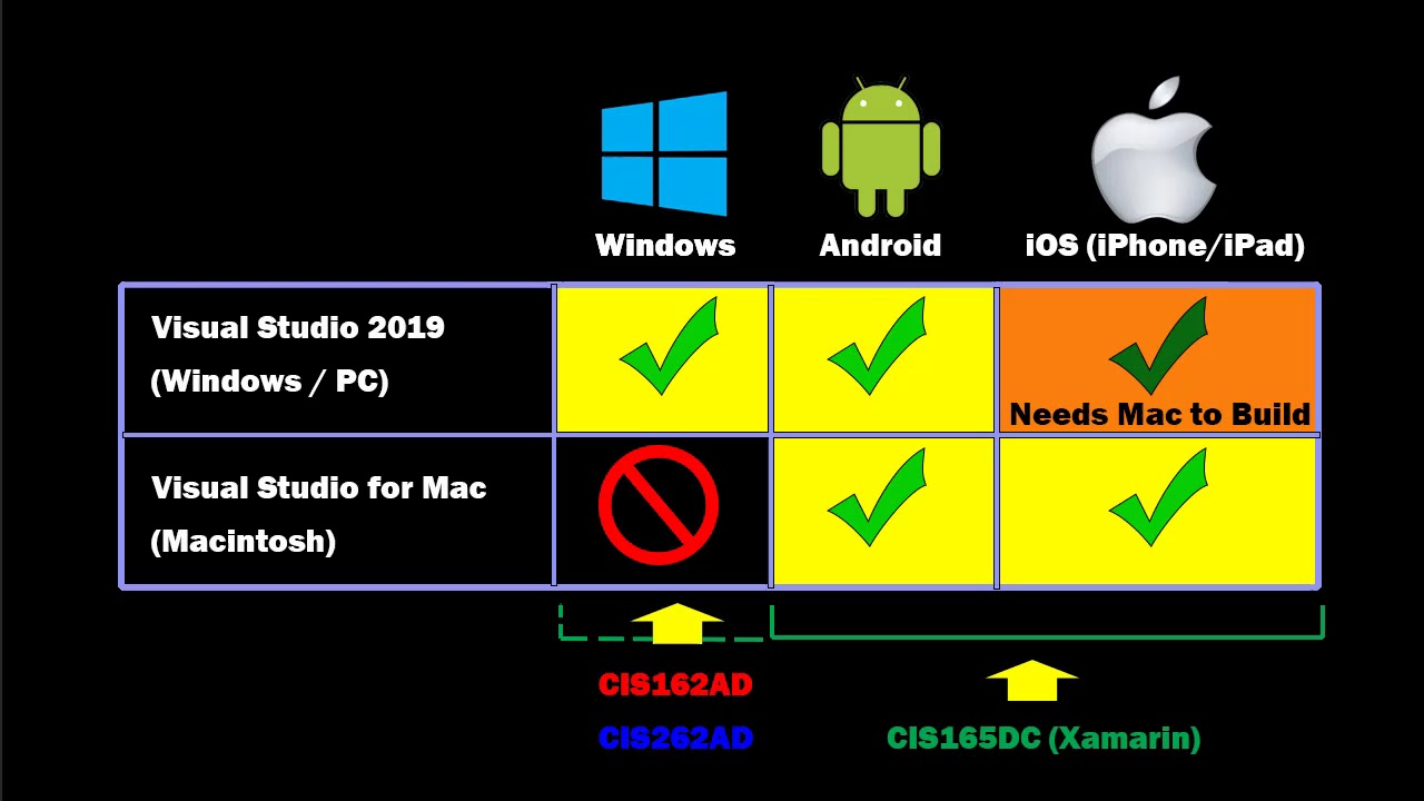 C#/Xamarin Cohort 01F - Installing Visual Studio 2019