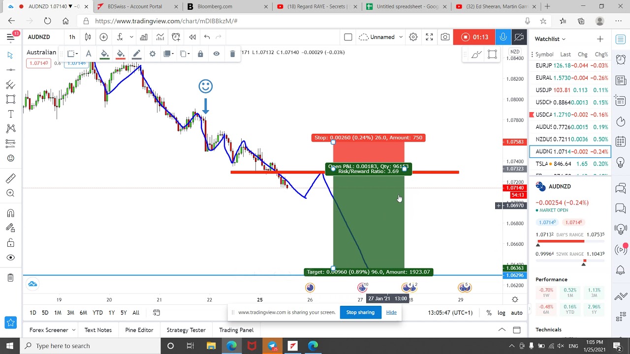 Australian dollar / New zealand dollar