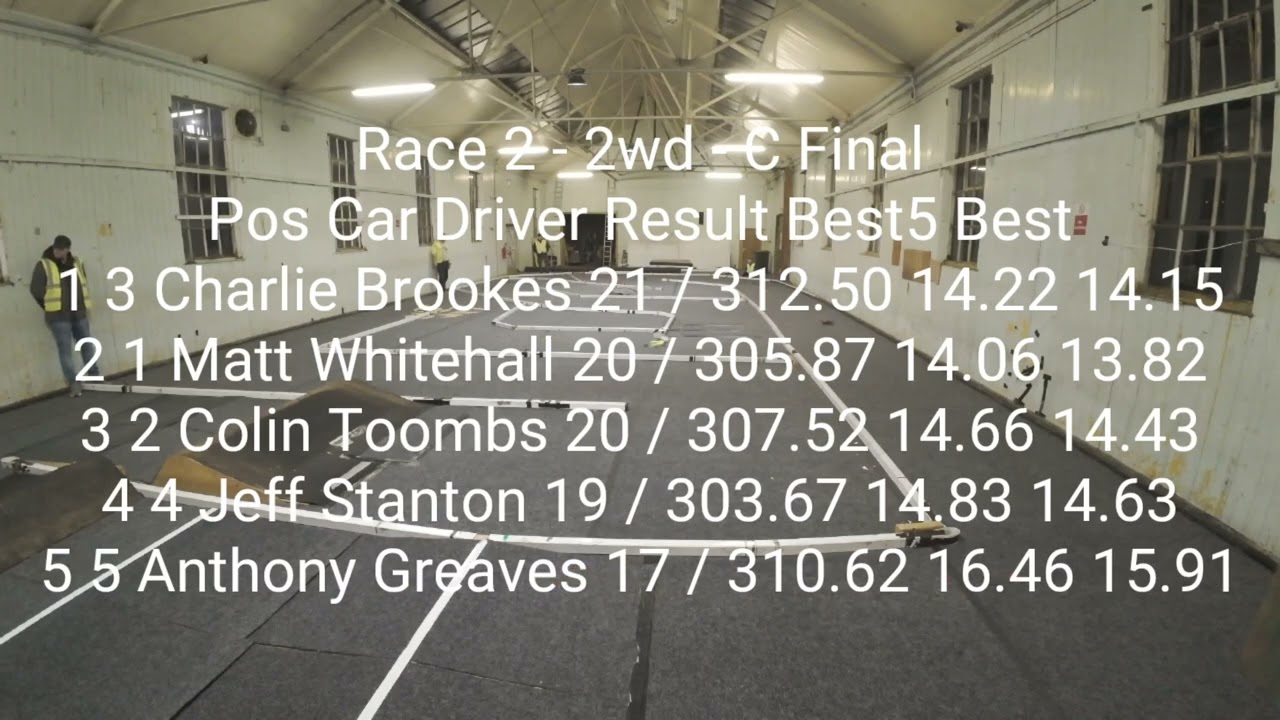 ORCC Finals 19th Feb 