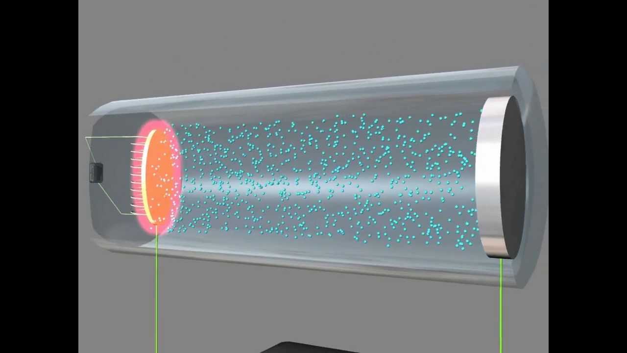 GCSE-IGCSE Physics part1 cathode ray tube from CRO cathode ray oscilloscope video