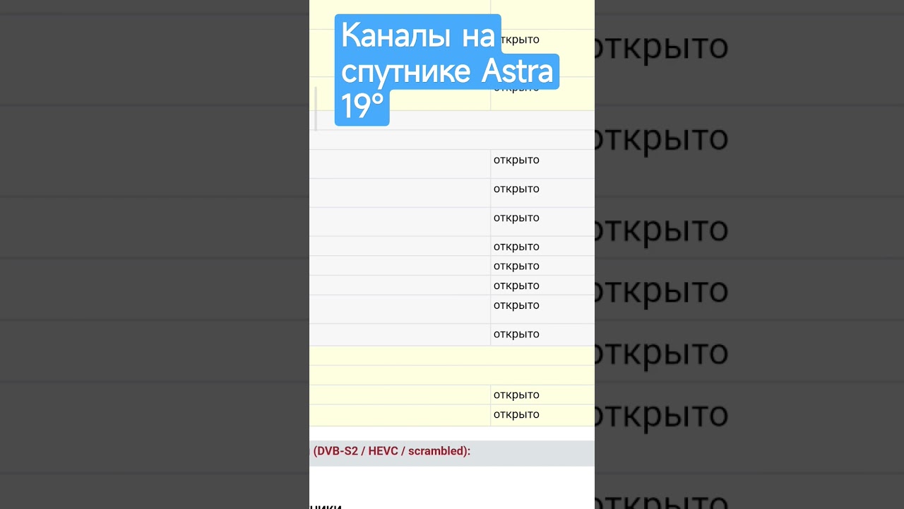 Транспондерные новости. Каналы с спутника Astra 19&deg; , частота 11778 V 29500