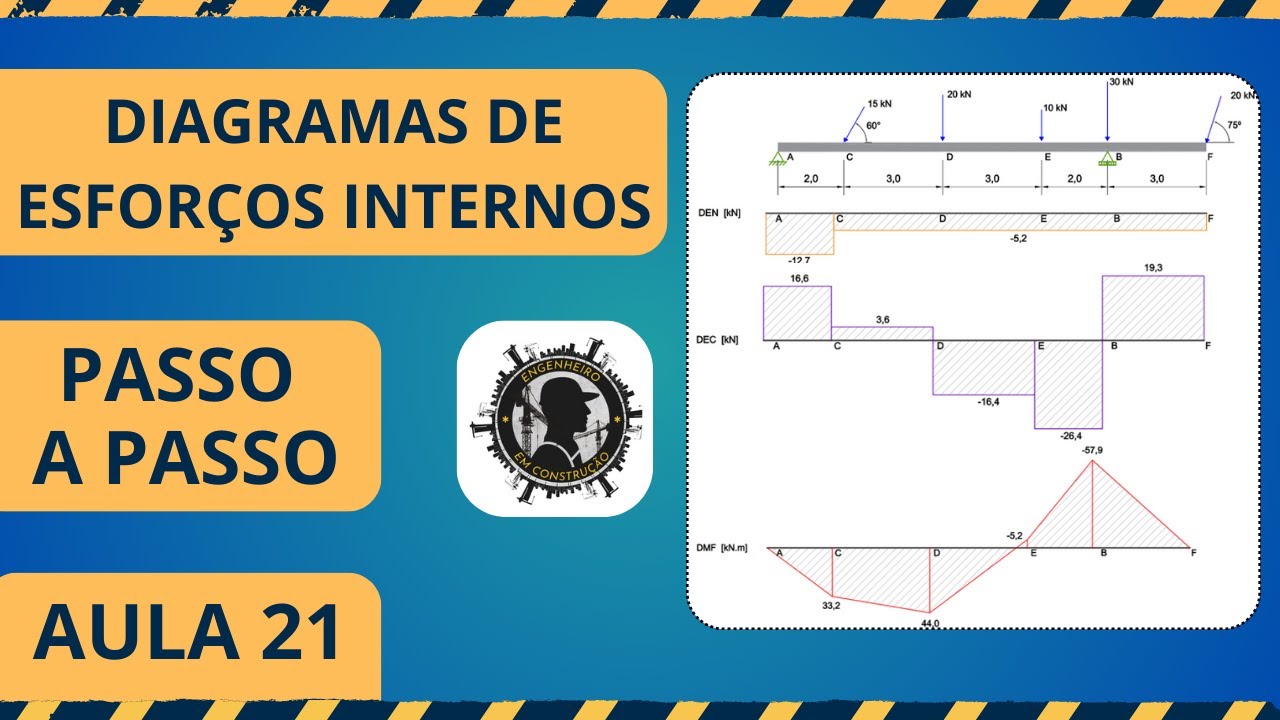 AULA 21: Diagramas de Esforços Internos em Viga com Balanço | Normal, Cortante e Momento Fletor