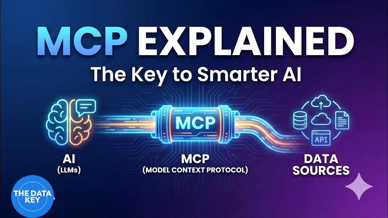 Model Context Protocol (MCP) Explained | MCP Architecture in Detail | #mcp #modelcontextprotocol #ai