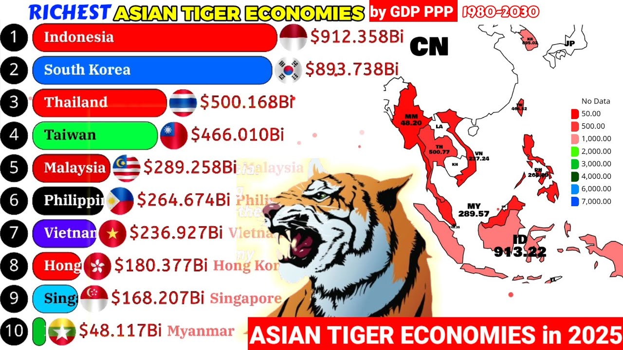 Rising Asian tiger economies in terms of GDP ppp 1980-2030