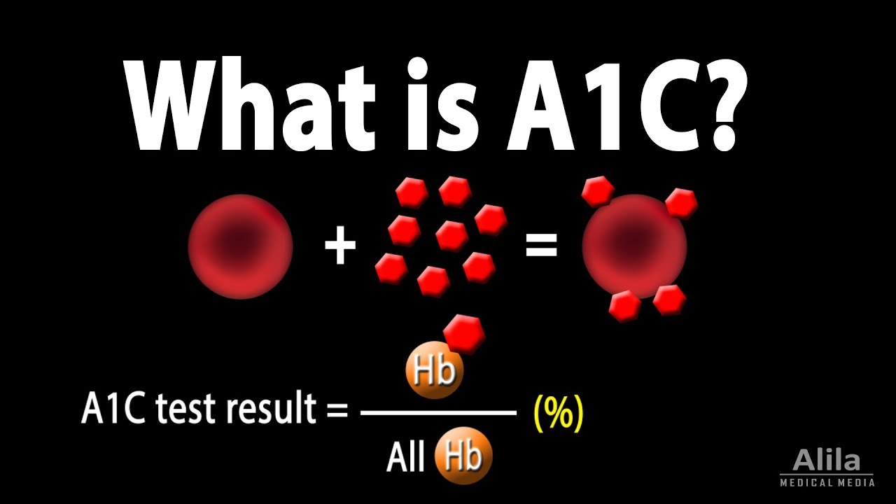 Тест A1C на диабет, анимация