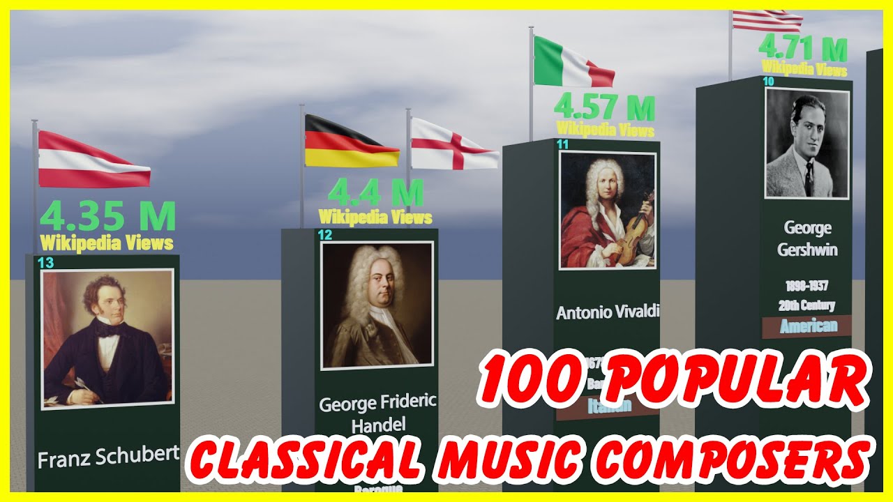 100 Most Popular Composers of Classical Music