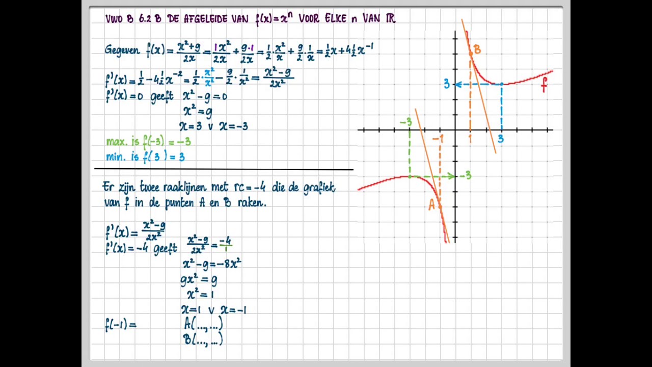 vwo B 6.2 B De afgeleide van f(x)=ax^n voor elke n van R (Zie beschrijving)