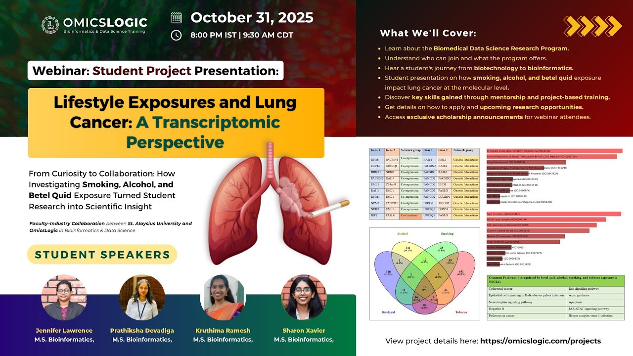 Webinar: Group Project Presentation - Lifestyle Exposures and Lung Cancer