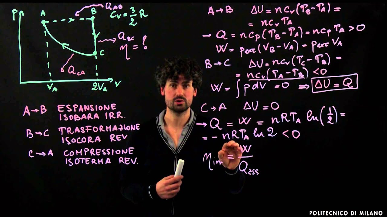 Ciclo termodinamico (Federico Bottegoni)