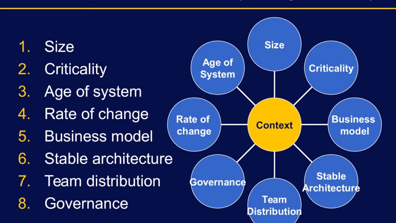 Agile architecture