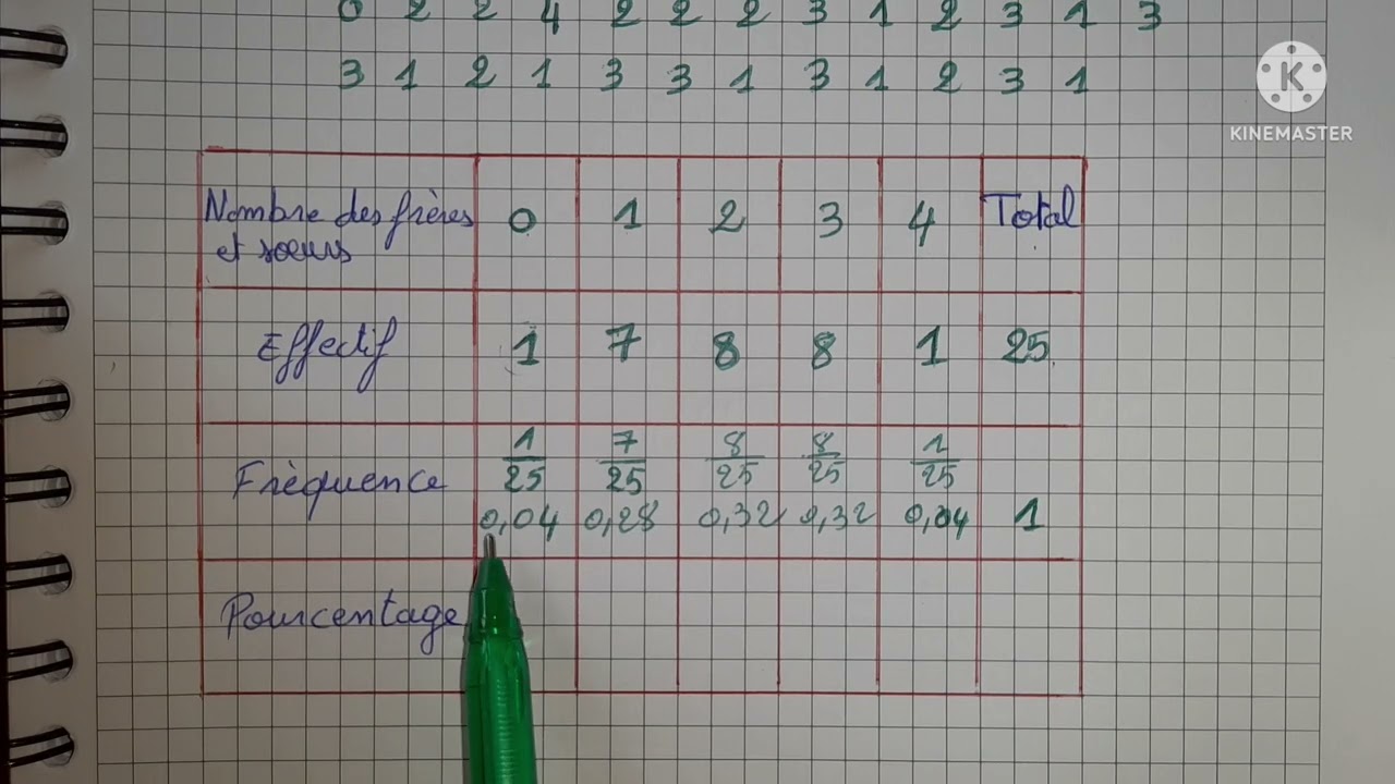 STATISTIQUE (1) : tableau +diagramme en bâtons 1AC, 2AC الاولى والتانية اعدادي