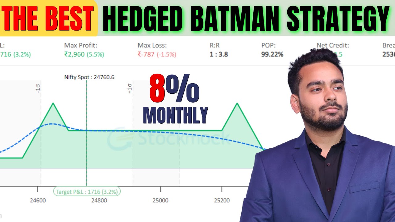 Nifty Hedged Batman Strategy with Adjustments | Weekly Option Selling Strategy