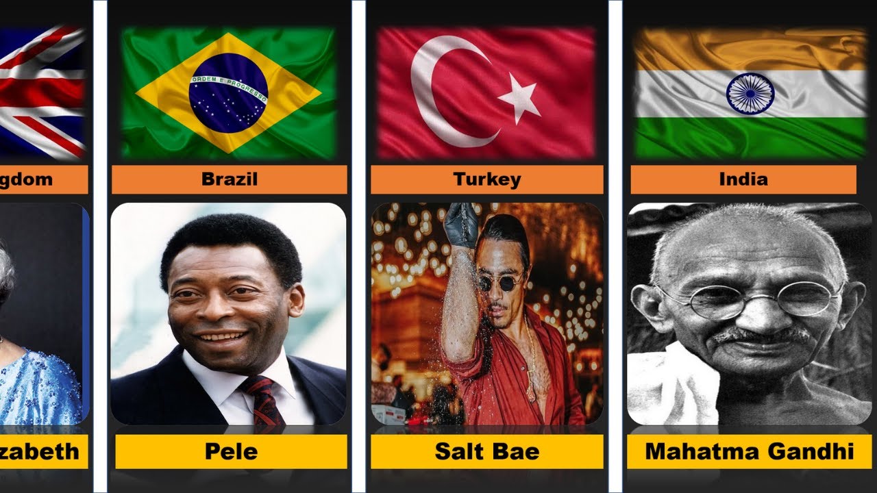 Famous Persons From Different Countries || Comparison