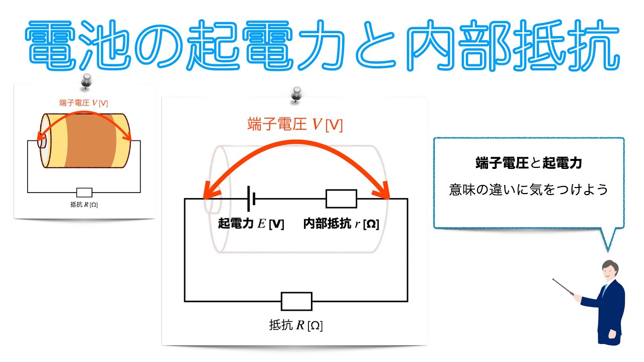 【電流09】電池の起電力と内部抵抗