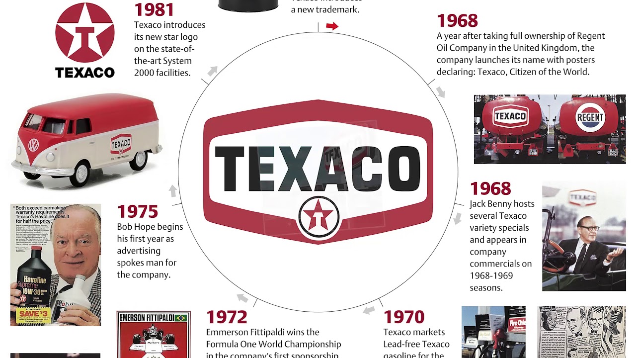 Historia Texaco con Techron