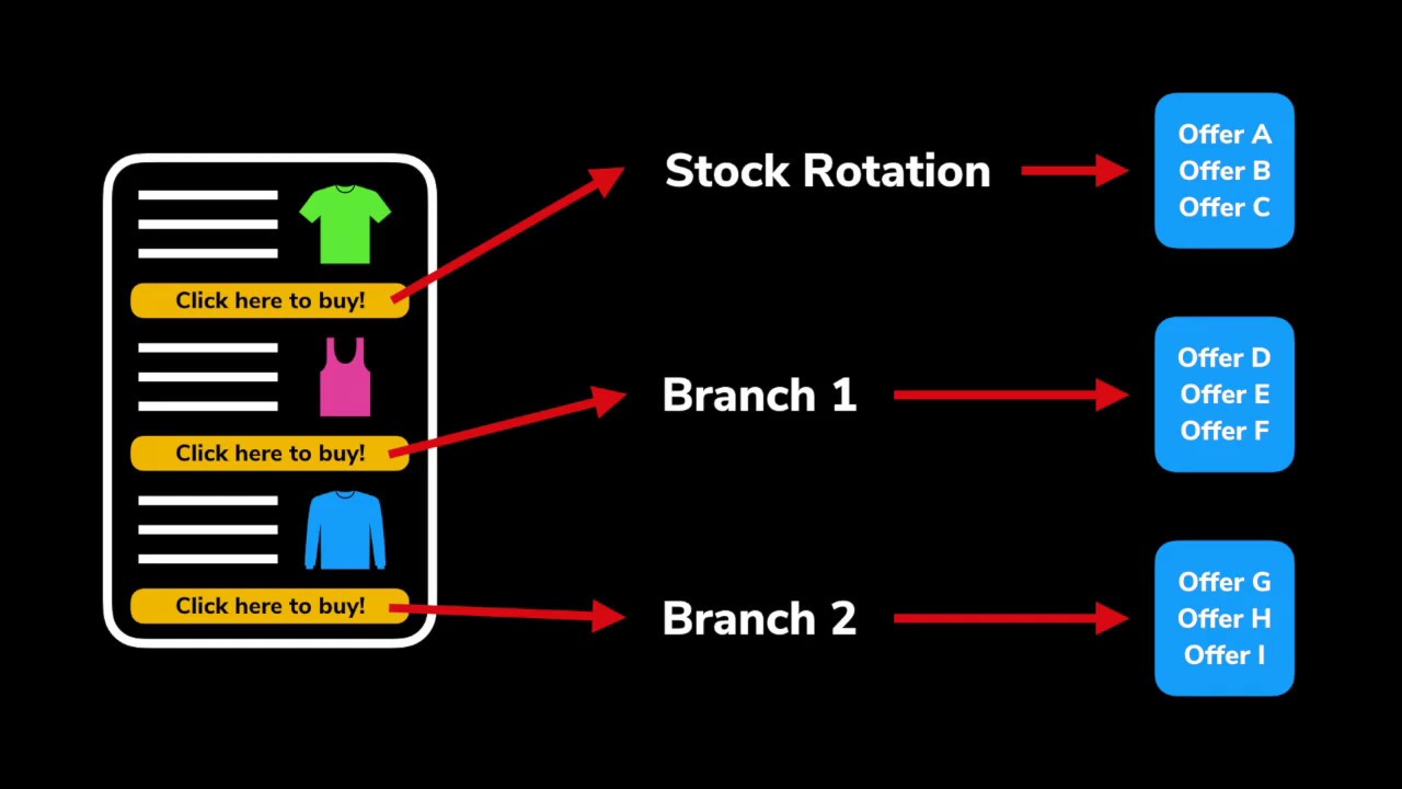 ThriveTracker How To: Lander Branches