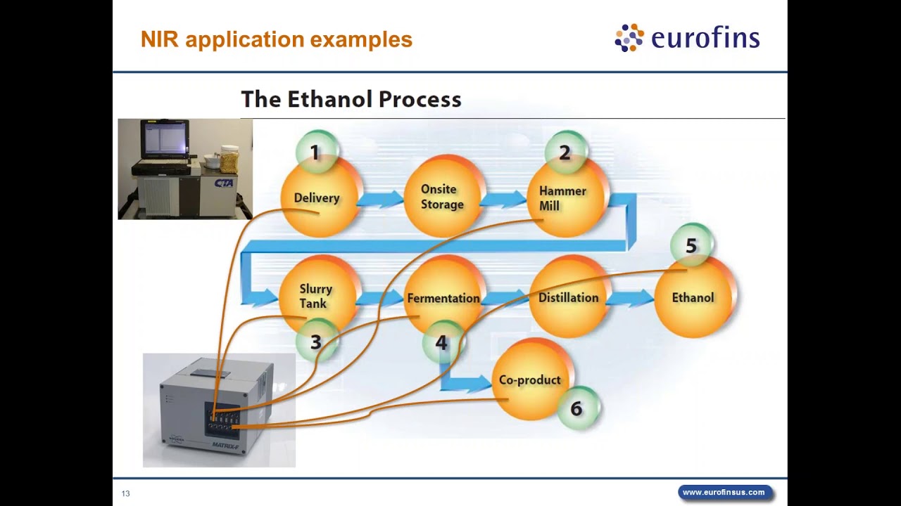 NIR Applications for Ethanol Production
