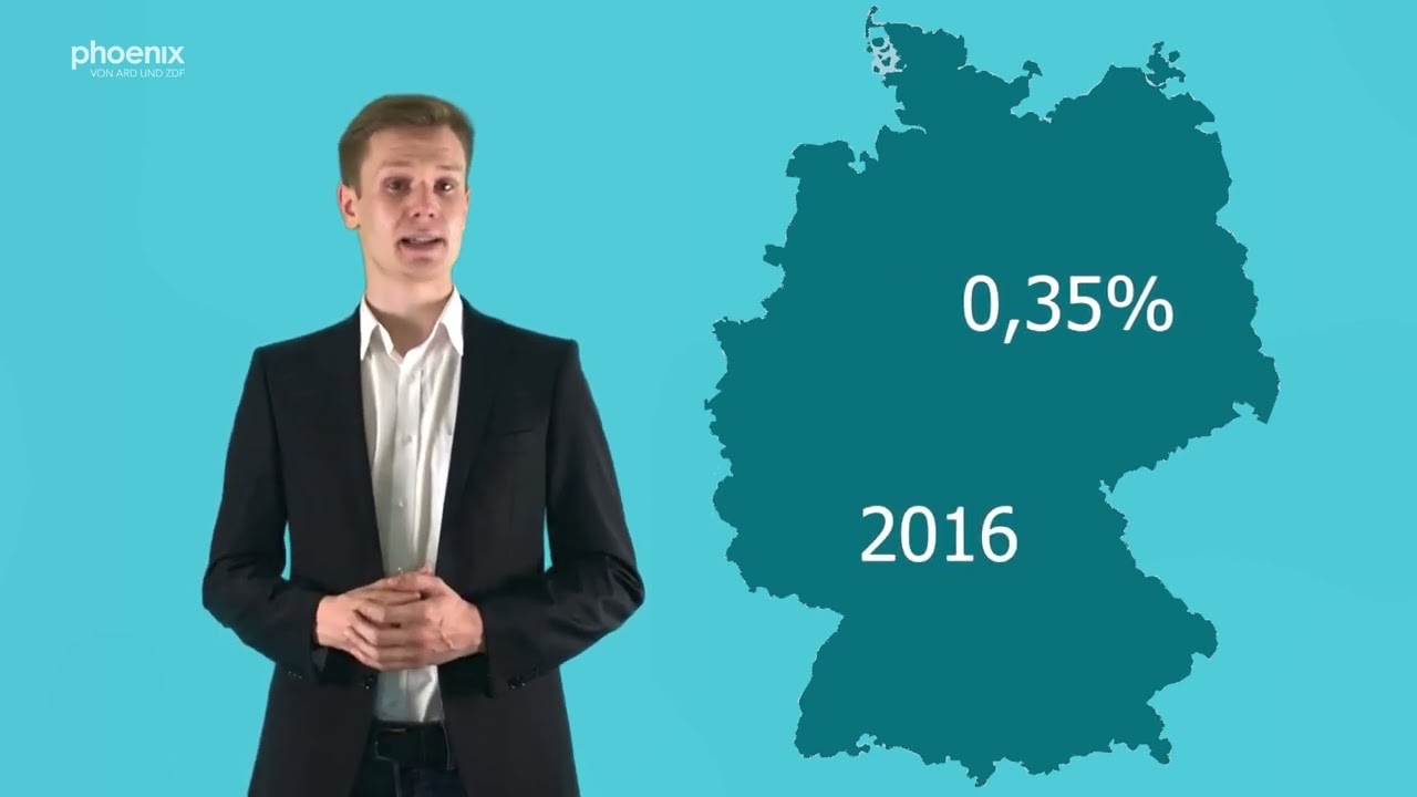 Politik in zwei Minuten: 