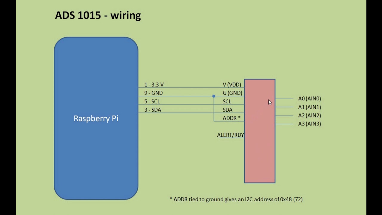Аналого-цифровой преобразователь с Raspberry Pi Zero W - ADS1015 (#133)
