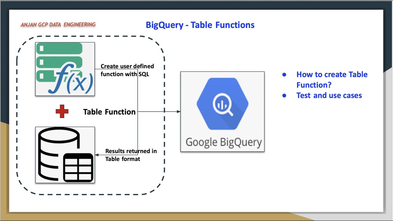 GCP Big Query Table function