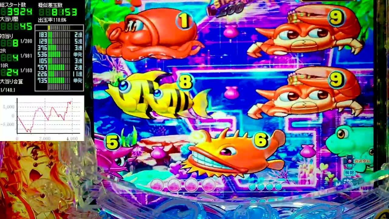 Pスーパー海物語IN沖縄6【沖海6】パチンコライブ配信 海物語ライブ生配信 こあげホール実践実機配信 『こあげ 1053 海物語Live』