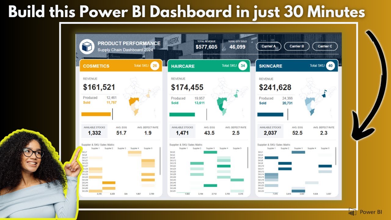 Supply Chain Analysis in Power BI | End-to-End Power Bi Portfolio Project