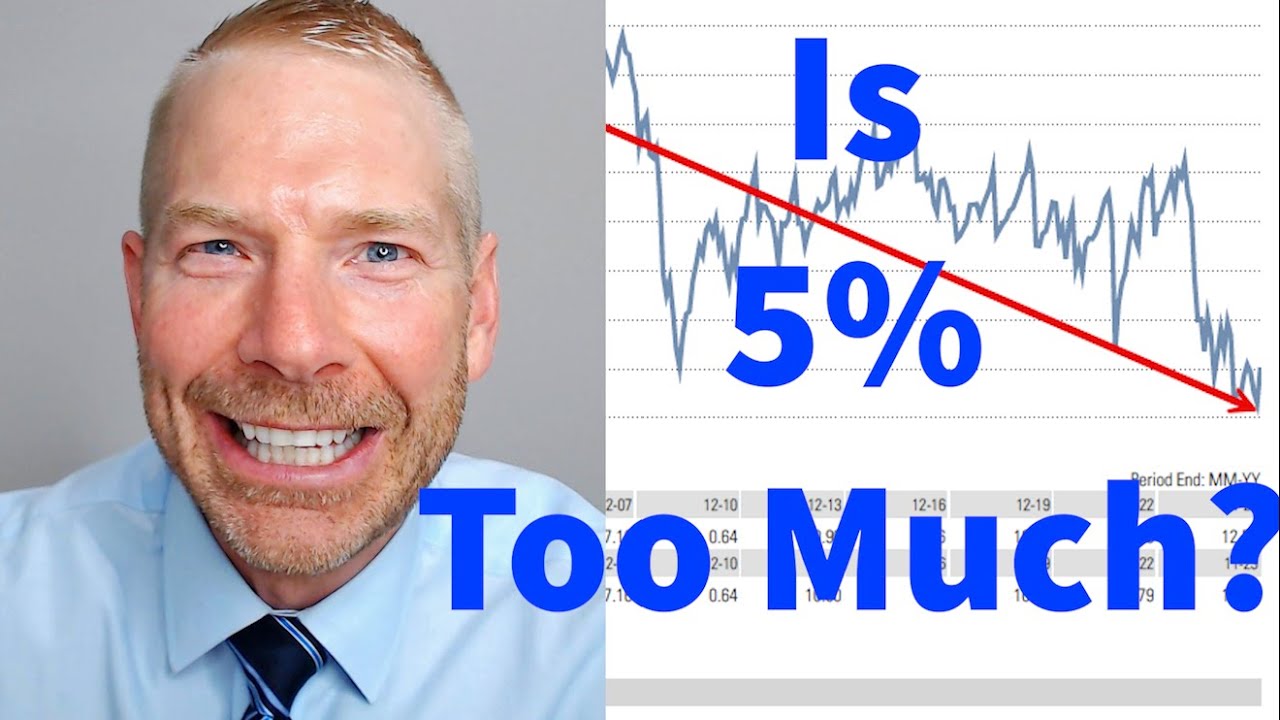 4% Retirement Spending Rule vs 5%; Actual Results.  Fee-Only Financial Advisor in Denver, CO