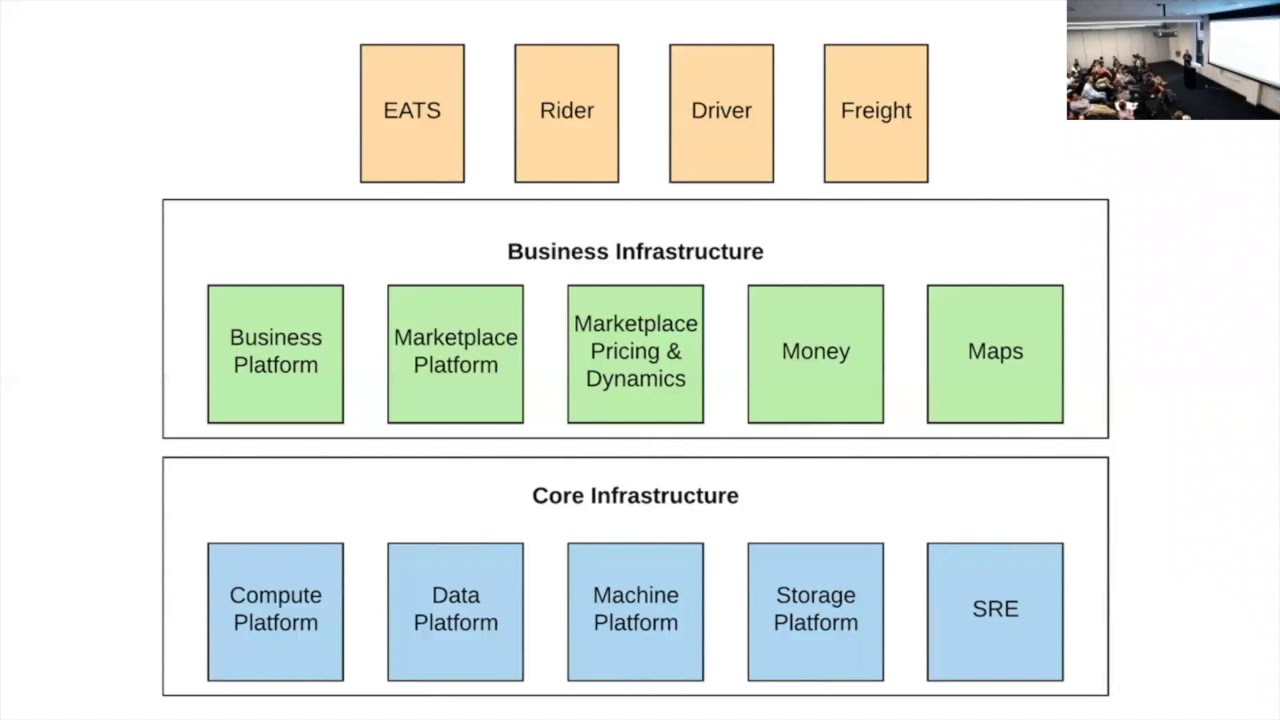 Introduction to Uber's Marketplace Platform