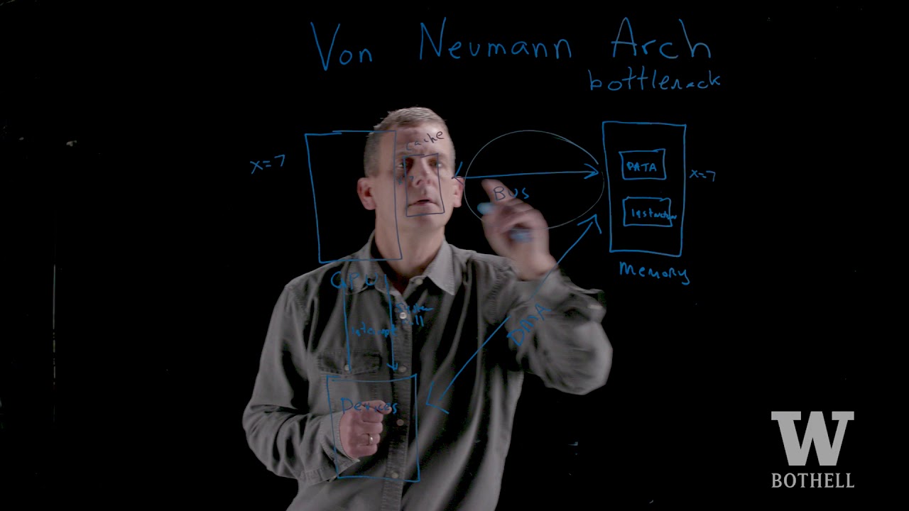 robert dimpsey   von neuman arch