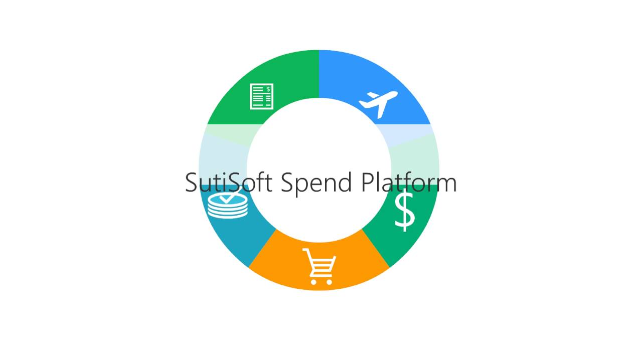 Spend Management Platform - SutiSoft
