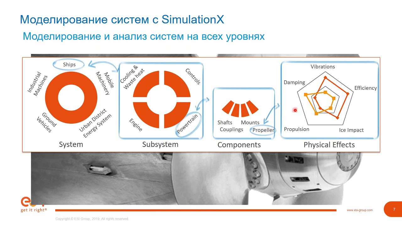 240119 SimulationX &ndash; моделирование систем в судостроении