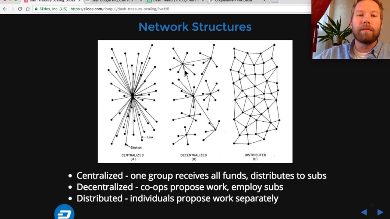 Dash Proposal - Treasury Scaling through Cooperatives