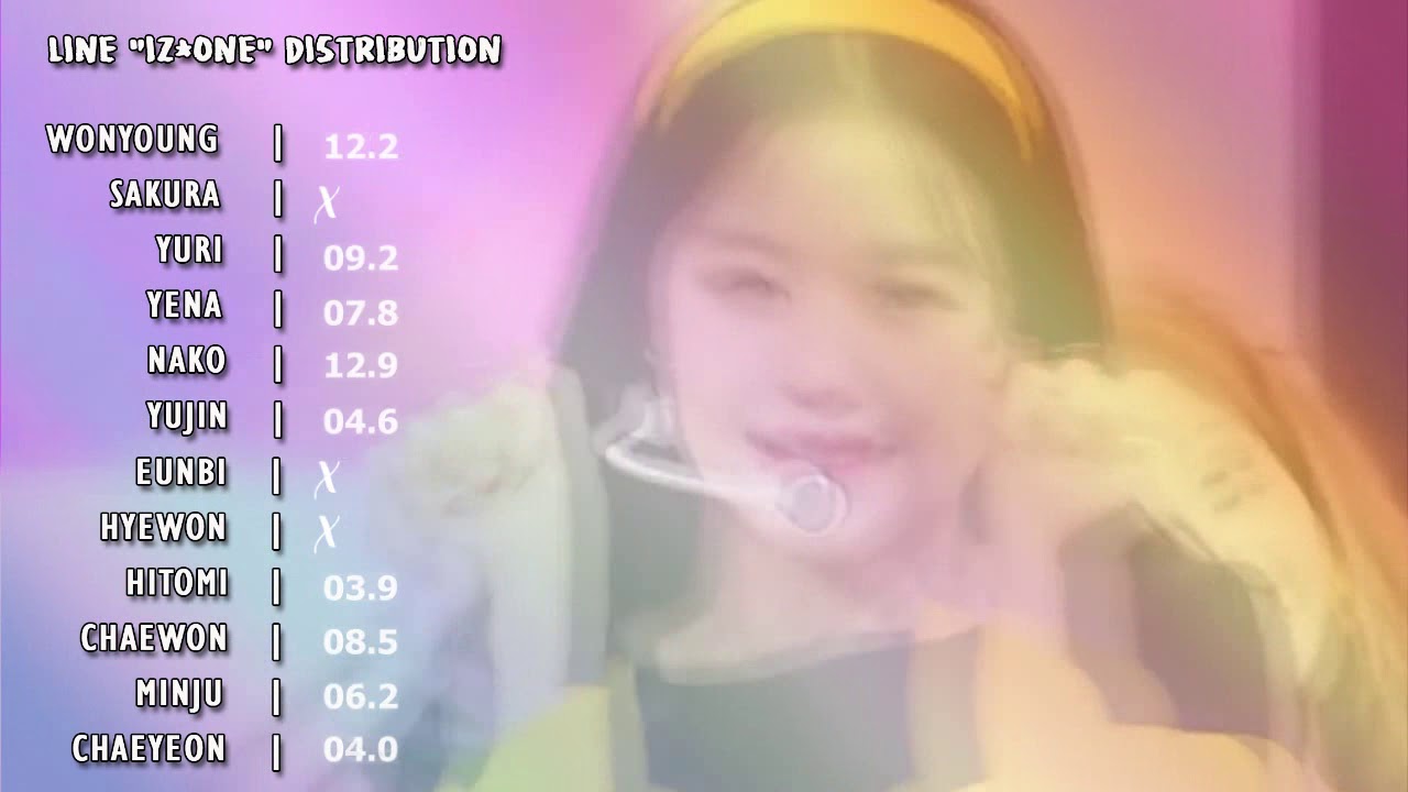 IZONE - SO CURIOUS | Line Distribution