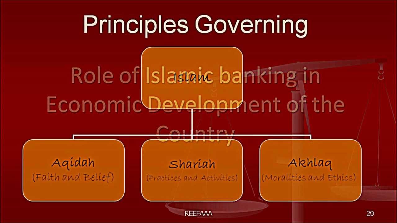 Islamic Finance & Banking Principles
