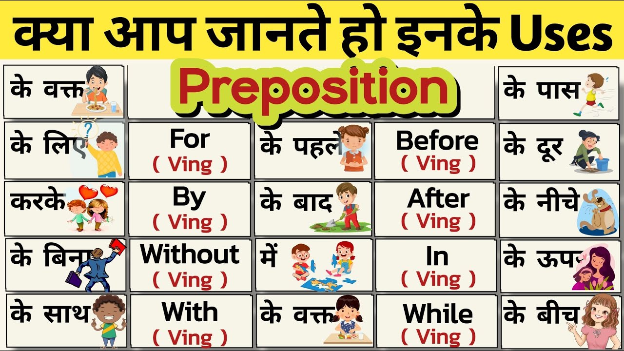 Preposition in English | Prepositions List | Preposition Examples | Preposition