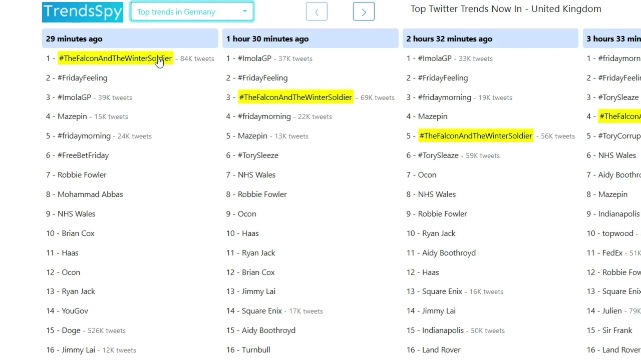 Twitter trending Topics and Hashtags Now, by Country