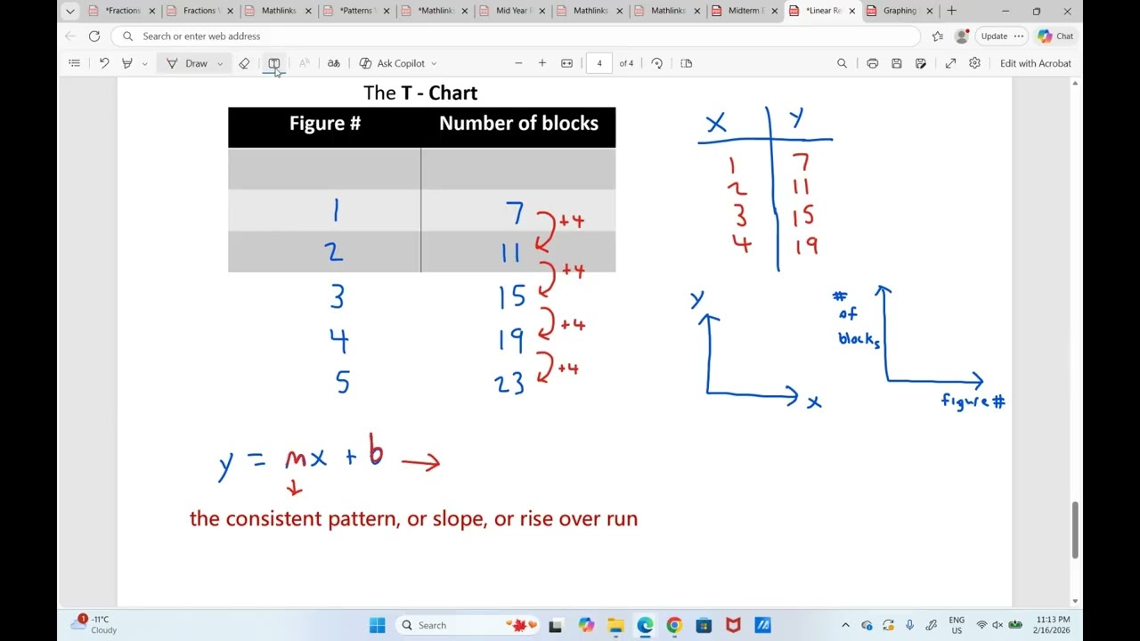 3. Create a Table of Value and Linear Equation from a Pattern