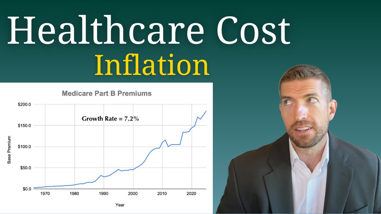 The Truth About Healthcare Cost Inflation &mdash; How to Plan for It