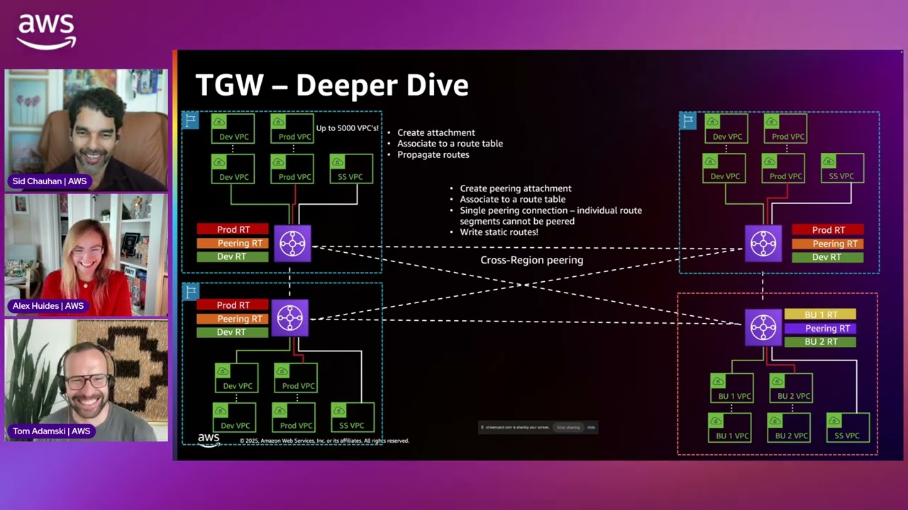 AWS TGW & Cloud WAN - Advanced Connectivity Architectures