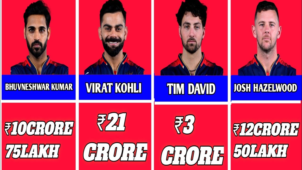 RCB Squad 2026 Final List 🔥 | Royal Challengers Bangalore Players & Auction Price | IPL 2026