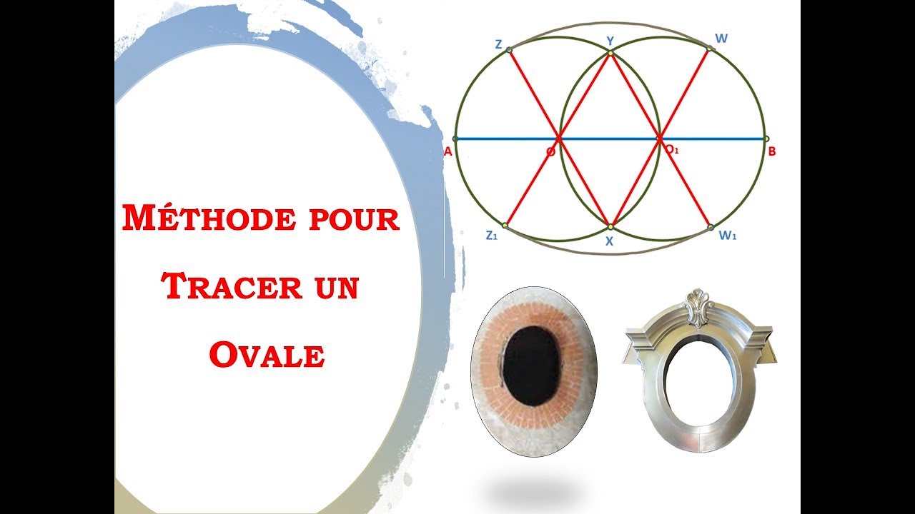 Méthode pour Tracer un Ovale
