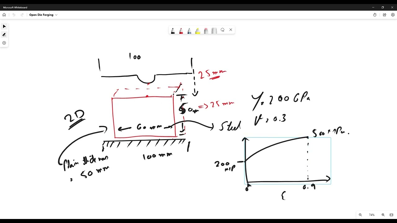 ABAQUS Explicit Modeling and Simulation of 2D Open Die Forging Process