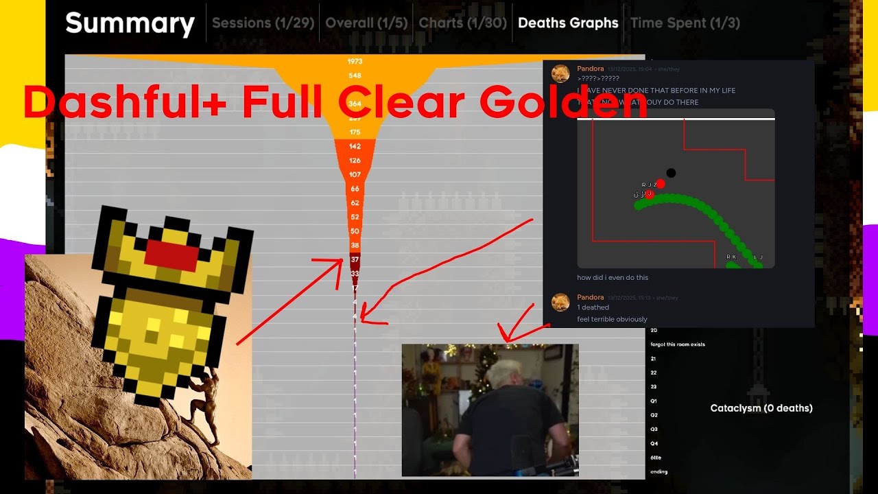 Dashful+ Full Clear Golden