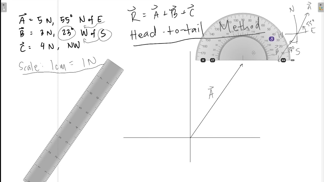Vector Addition: Head-to-Tail Method