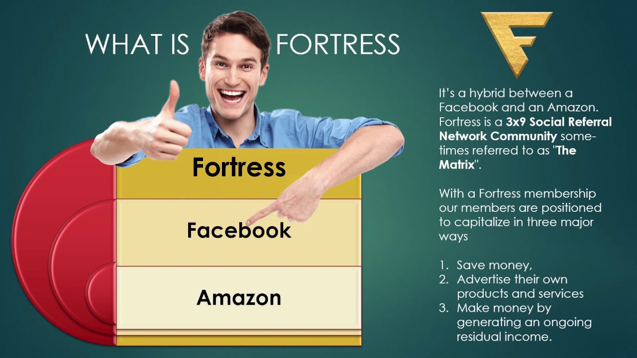 Fortress LLC Explained - The ultimate work from home, share and grow your finance while you sleep