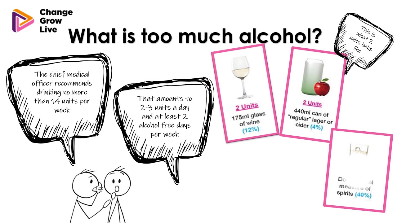 Keeping A Drink Diary