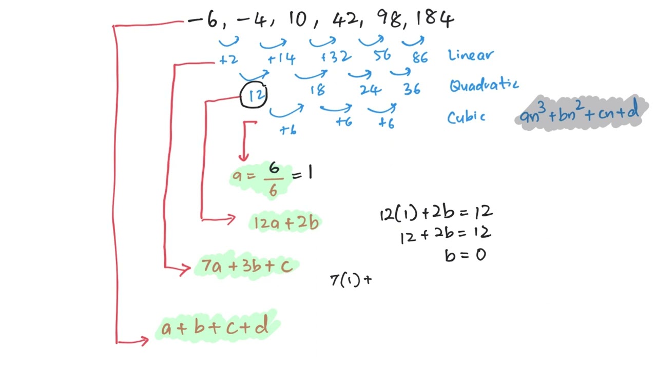 Finding nth term of cubic sequence