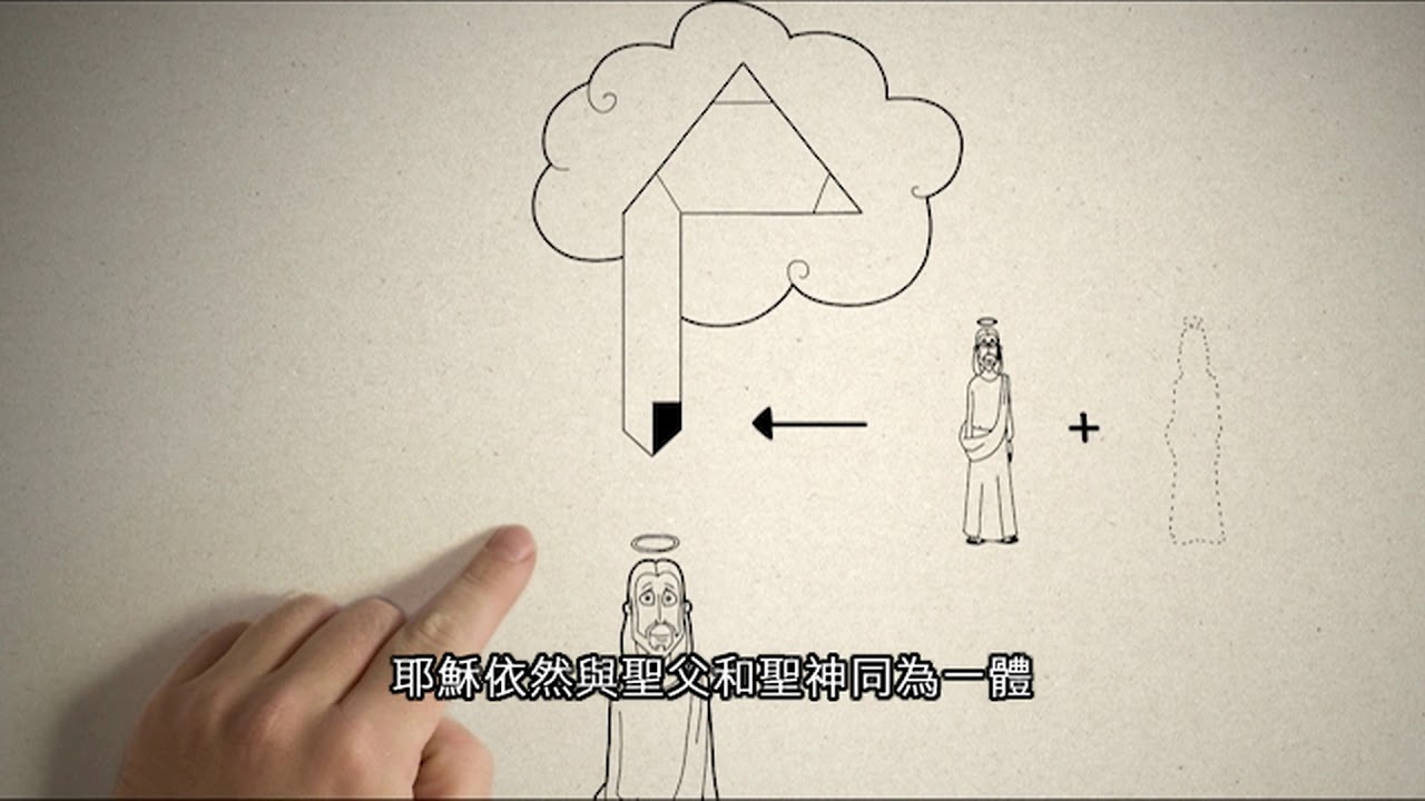 信仰3+1 (II)  27.  耶穌是誰？