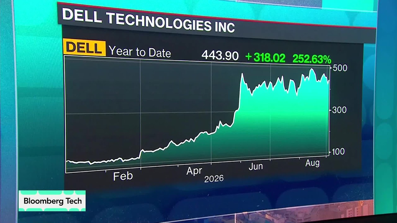 Акции Dell растут на фоне повышения прогнозов по продажам