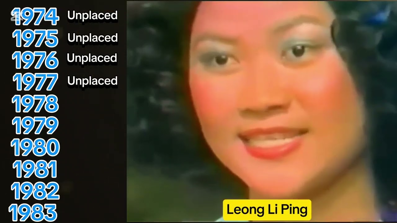Every Delegate of Malaysia in Miss Universe